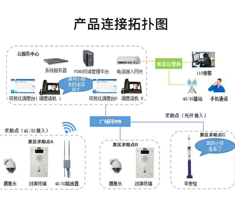 景區拓撲圖.jpg