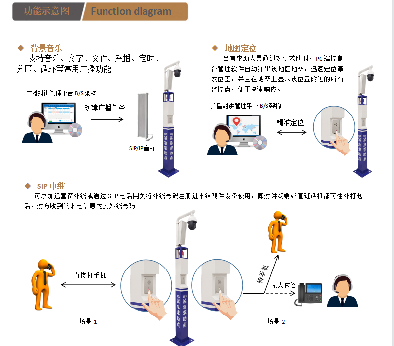 功能示意圖3.png