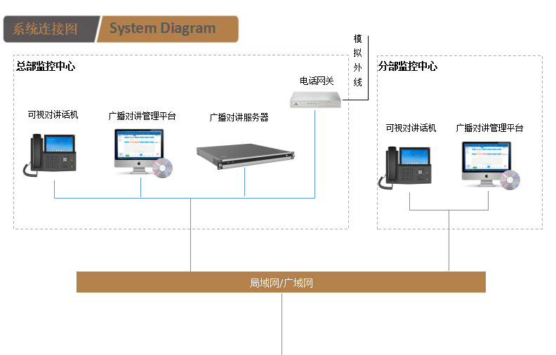 系統連接圖.png